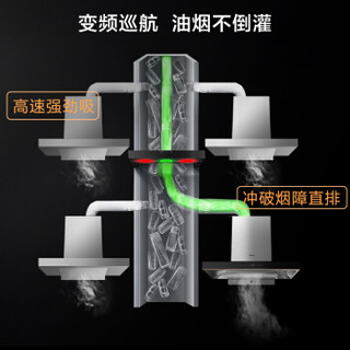 美的（Midea）油烟机 燃气灶 烟灶套装 变频 大风压 欧式 22立方吸力 挥手控制 自清洗 T62+Q213B-T(天然气）