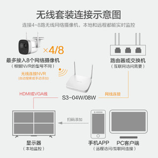 大华乐橙（IMOU）升级版无线高清监控设备套装TF3+S3-W  8路无硬盘 5台1080P无线监控摄像头 家用商铺工程
