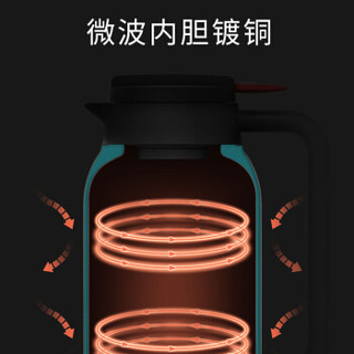 小米有品 云米保温壶家用暖水壶热水瓶1.5L开水保温瓶暖壶大容量316不锈钢内胆真空热水保温咖啡杯壶白色