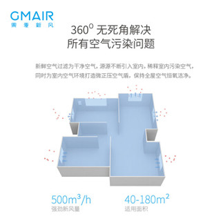 果麦Gmair  GM500 家用壁挂式新风机 高效空气净化器 除甲醛防雾霾PM2.5过滤 （含安装基础服务费）