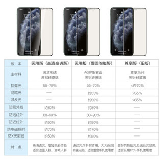 美国0度 苹果iPhone 11Pro Max/XS Max医用手机射线防护屏保防眩光抗蓝光护眼防指纹防爆钢化玻璃膜