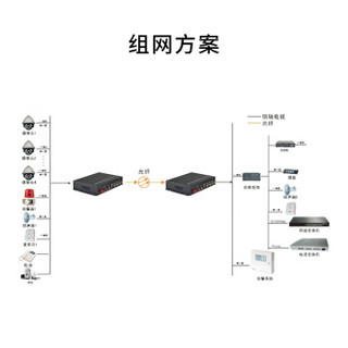 博扬（BOYANG) BY-2V2P1E  2路视频+2路电话+1路百兆以太网 综合业务光端机 多功能光端机