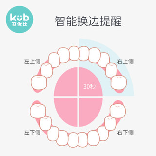 可优比（KUB）声波智能儿童电动牙刷2-6-12岁软毛防水婴幼儿男女宝宝牙刷粉色-3只刷头