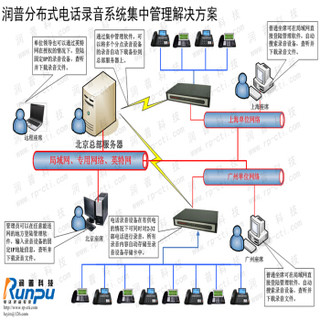 润普（Runpu）RHSATA－08W （1T） 网络查询脱机电话录音盒 1T硬盘可录28万小时