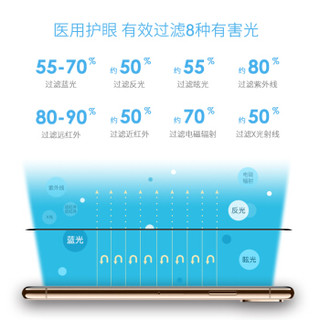 美国0度 苹果iPhone 11Pro/XS医用手机射线防护屏保 防眩光抗蓝光护眼防指纹防爆钢化玻璃膜