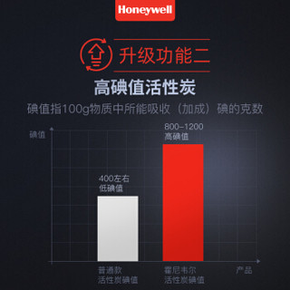 霍尼韦尔(Honeywell)活性炭除甲醛清除剂升级竹炭包新车除臭除异味空气净化车载背挂式碳包汽车除甲醛