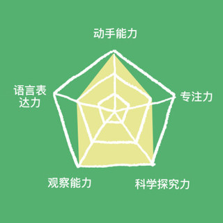 火星猪 （Redzoo）STEAM益智玩具科学小实验套装趣味玩具幼儿园小学生化学制作材料 RZ19007