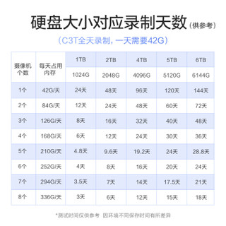 海康威视萤石200万POE监控设备套装X5SC+C3T 4路2T硬盘 2台1080P家用商用高清摄像头系统监控器