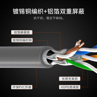 博扬（BOYANG）BY-SP6305 六类网线室内双屏蔽4对双绞线 CAT6类0.57线径千兆网线POE供电监控线 305米