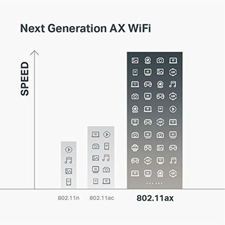 AX6000 WiFi 6无线路由器