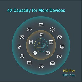 AX6000 WiFi 6无线路由器