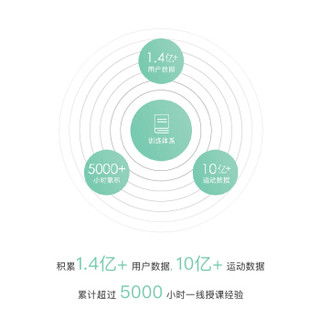 Keep App季卡会员 专享智能训练计划  官方卡密 3个月