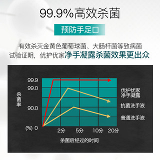 优护优家 免洗洗手液 家用装 400ml