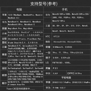 NOHON 诺希 Type-c转HDMI视频线 1.8米 (银黑色、Tpye-C转HDMI)