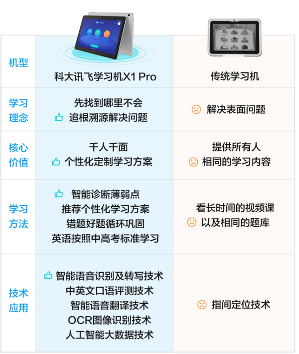 小编精选：iFLYTEK 科大讯飞智能学习机 X1 Pro  | 家长管控，绿色学习环境