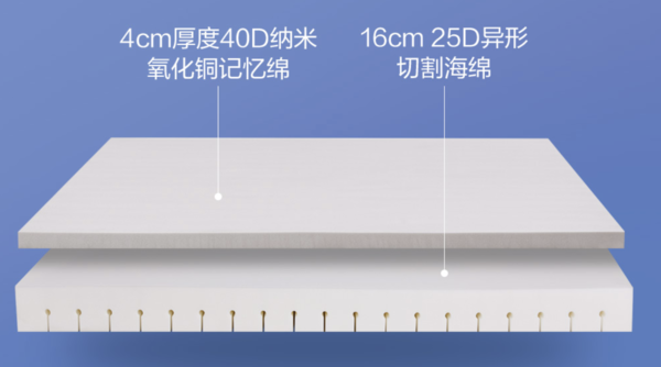 8H 全面抗菌舒压缓震床垫 灵感灰 1.5m