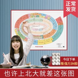 中国历史通图 卷筒版