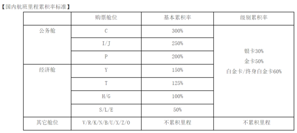 再补仓！川航100/200元无门槛国内机票优惠券 全年可用