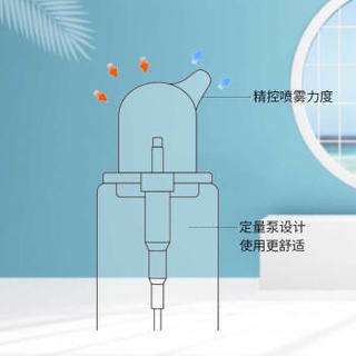 鱼跃(YUWELL)生理性海水鼻腔喷雾器100ml 成人生理盐水鼻腔清洗器 儿童洗鼻器 鼻炎喷剂