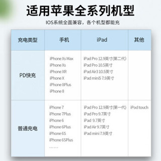 晶华 苹果PD快充3A数据线 Type-C转Lightning新iPhone11/XsMax/XR/8Plus/ipad闪充充电线红色 1米 U238C