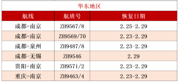 深航在线派送1000万“复工补贴” 