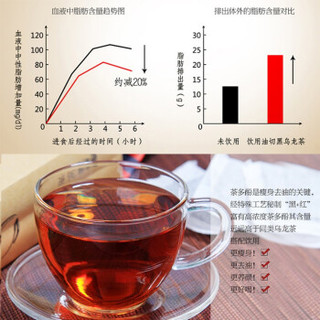 和世佬 黑乌龙茶288g+红乌龙茶288g