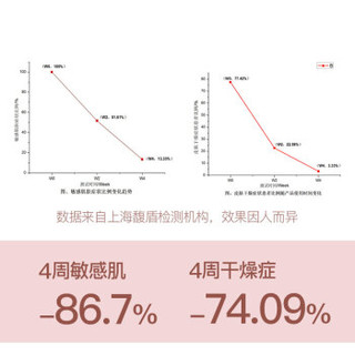 普素美 普素美双亲钙保湿修护喷雾