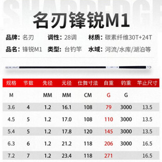 名刃 锋锐M1 钓鱼竿 7.2米28调