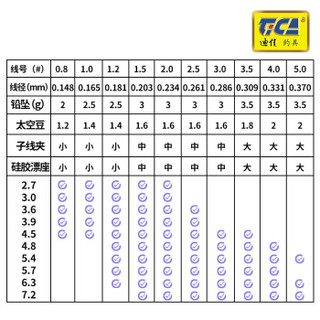 迪佳TICA竞技主线组 逍遥4.8米5.0号2个装斑点隐形线全组套装成品线组超强拉力台钓线(一盒两个装)