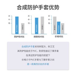 英科 一次性pvc新型合成胶乳餐厨丁腈家用加厚防护手套