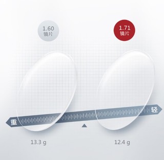 MingYue 明月 菲诺系列 1.71折射率 非球面镜片*2片 赠眼镜架
