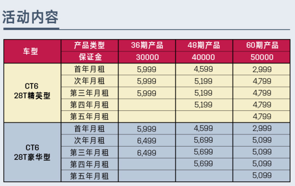 租车必看：凯迪拉克 #租啦# 长租计划