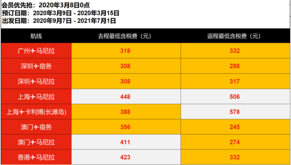 又抢跑了！亚航3月季度大促 出行时间至明年7月