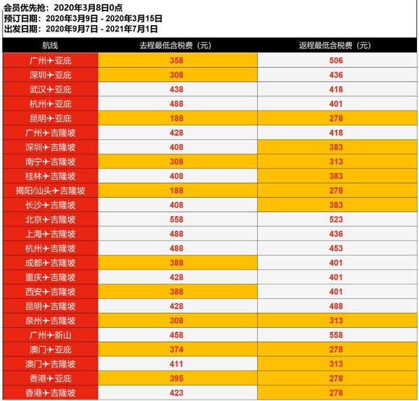 又抢跑了！亚航3月季度大促 出行时间至明年7月