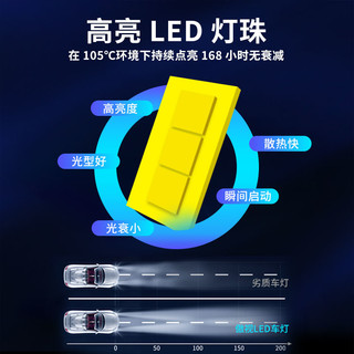 FSL 佛山照明 汽车led大灯h11h1灯泡h7超亮h4远近一体9005改装9012车灯