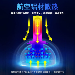 FSL 佛山照明 汽车led大灯h11h1灯泡h7超亮h4远近一体9005改装9012车灯