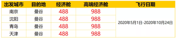 泰国酷鸟航空复航促销 南京/沈阳/青岛/天津-曼谷单程机票