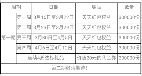 农业银行  周周享红包，月月领卡券