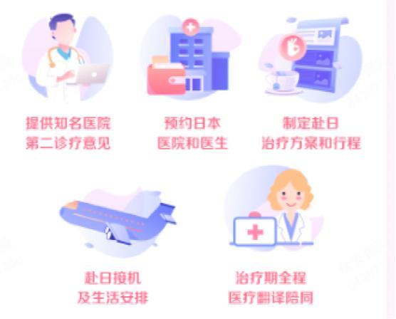 ZhongAn Insurance 众安保险 众安尊享e生2019版  最高600万保额