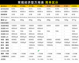 fluke福禄克数字万用表18b+F15B+F17B+107高精度12E+自动便携式