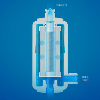 小米家有品智米智能马桶盖 全自动家用即热式全自动冲洗加热除菌坐便盖板 智米马桶盖过滤器