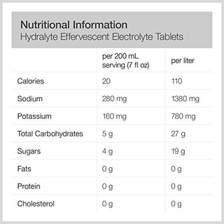 Hydralyte Electrolyte Hydration Tablets, Berry, 20 Count (Pack of 1)