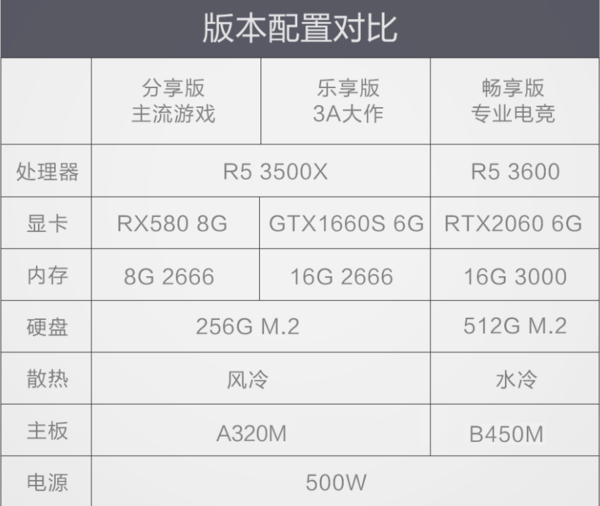 NINGMEI 宁美 DIY台式主机（R5-3500X、8GB、256G、RX580 8G）