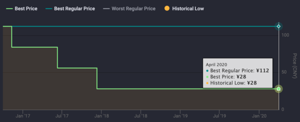 每日游戏特惠：Epic喜+4、春季大促开启，Steam“XBOX游戏工作室”特卖举行