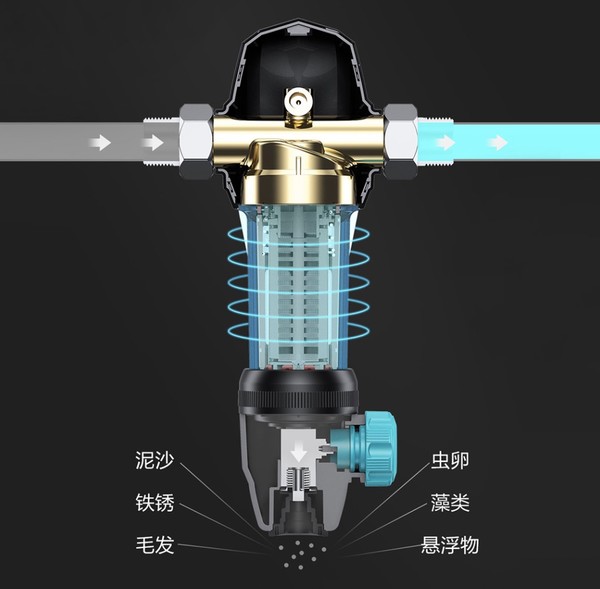 前置抑垢过滤器，你为什么需要TA?