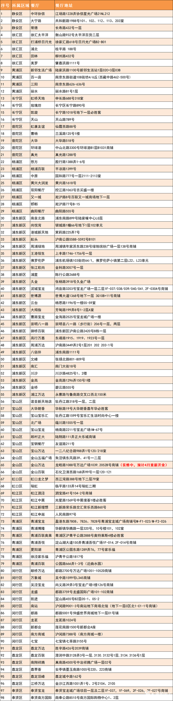 江浙沪206店通用！必胜客单人/双人套餐，隐藏新品芝士焗扇贝抢先尝