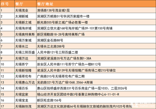 江浙沪206店通用！必胜客单人/双人套餐，隐藏新品芝士焗扇贝抢先尝