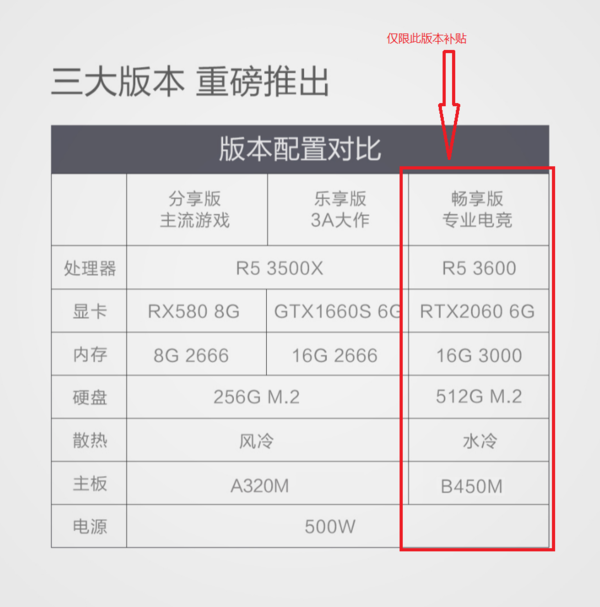 历史低价、补贴购：NINGMEI 宁美 DIY台式主机 畅享版（R5-3600、16GB、512GB、RTX2060）