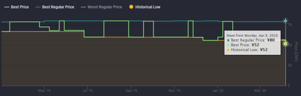 《战意》Steam今日起免费，多款游戏喜加一