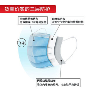 PERIC 派瑞 一次性防护口罩 蓝色 60只装